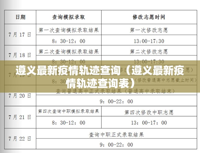 遵义最新疫情轨迹查询（遵义最新疫情轨迹查询表）