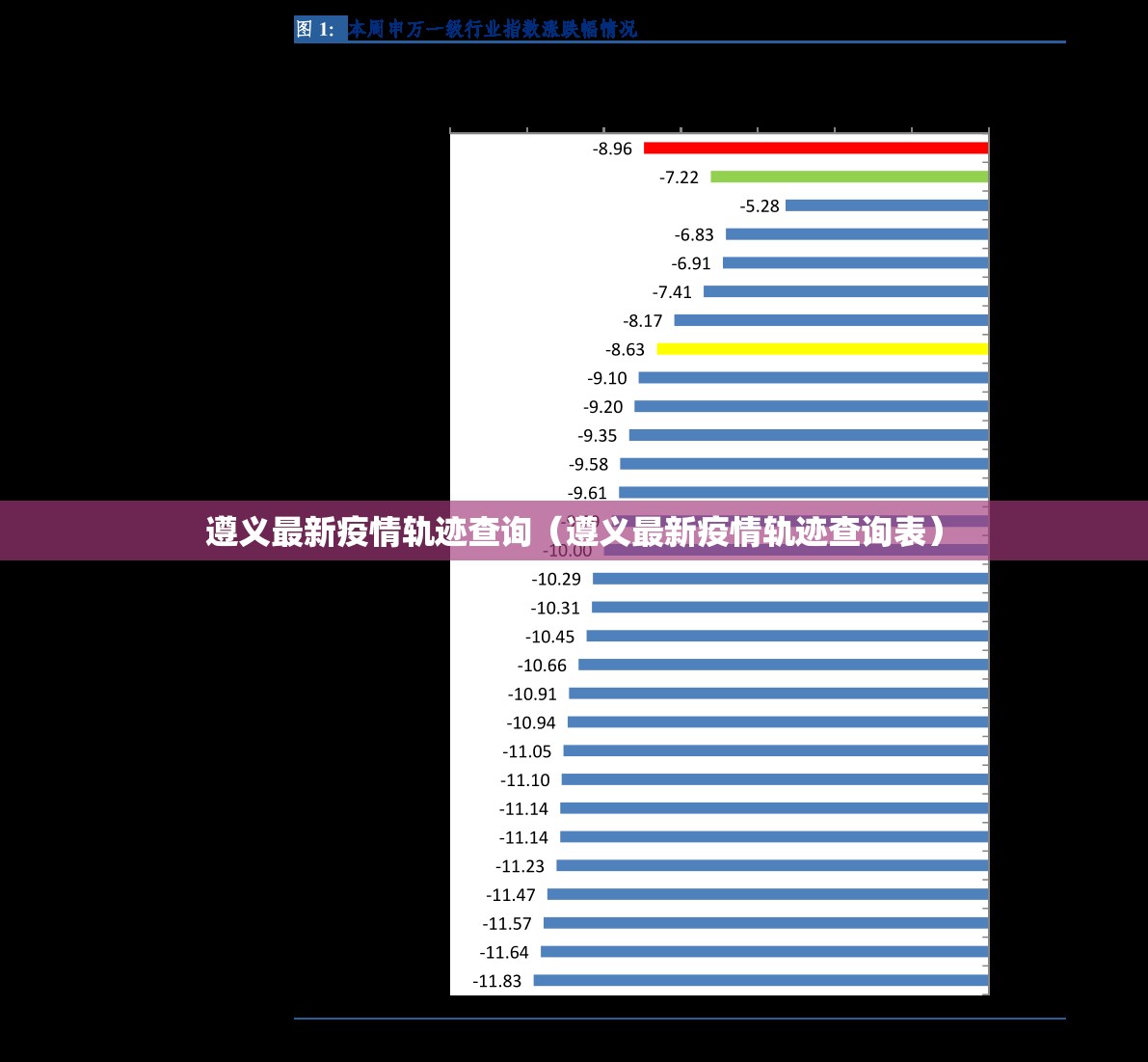 遵义最新疫情轨迹查询（遵义最新疫情轨迹查询表）
