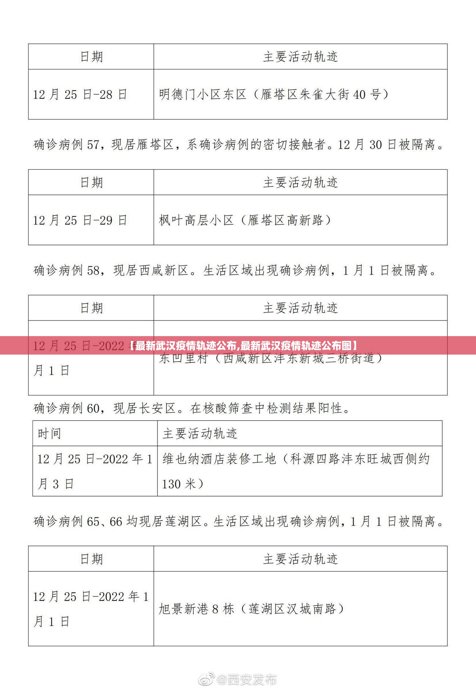 【最新武汉疫情轨迹公布,最新武汉疫情轨迹公布图】