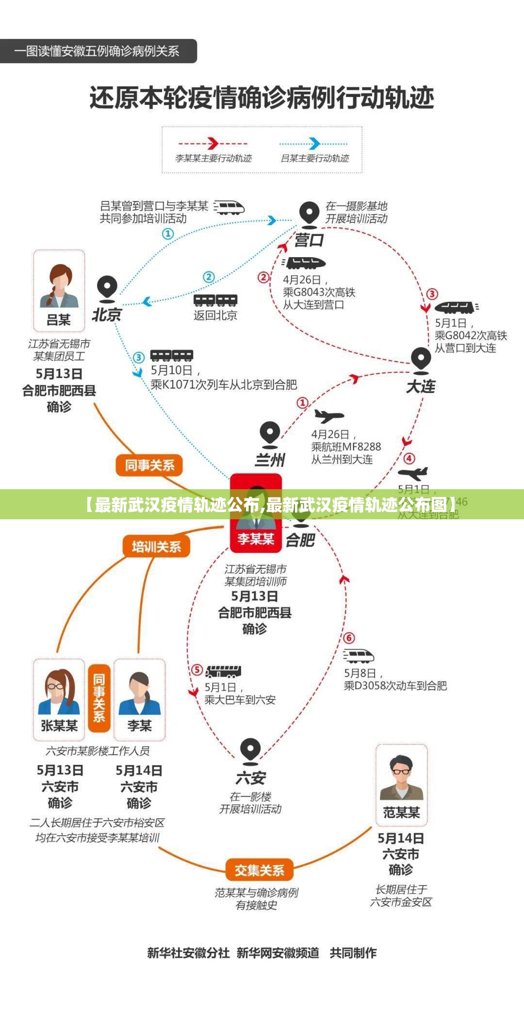 【最新武汉疫情轨迹公布,最新武汉疫情轨迹公布图】