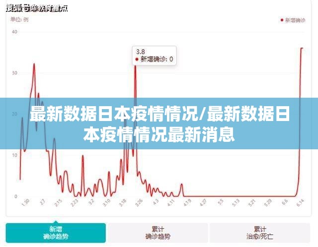 最新数据日本疫情情况/最新数据日本疫情情况最新消息