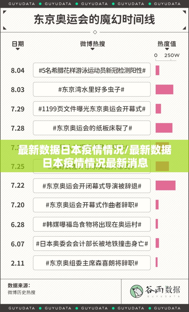 最新数据日本疫情情况/最新数据日本疫情情况最新消息