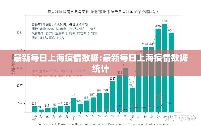 最新每日上海疫情数据:最新每日上海疫情数据统计