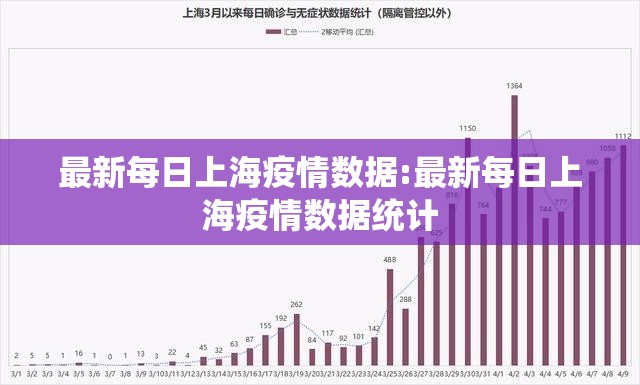 最新每日上海疫情数据:最新每日上海疫情数据统计