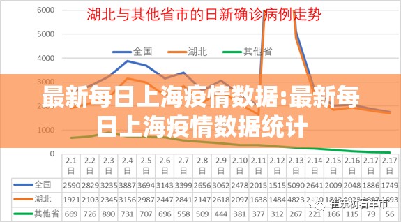 最新每日上海疫情数据:最新每日上海疫情数据统计