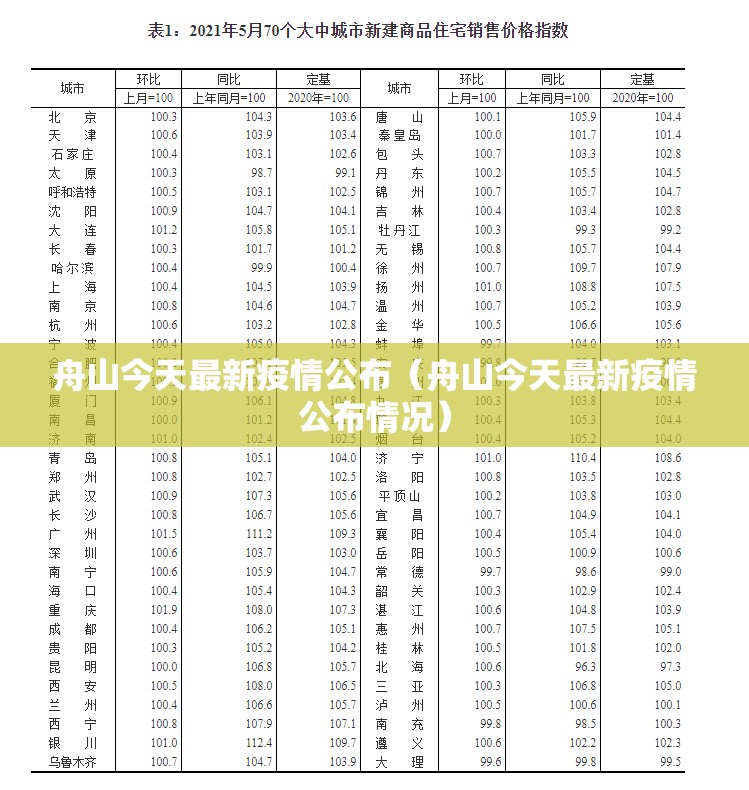 舟山今天最新疫情公布（舟山今天最新疫情公布情况）