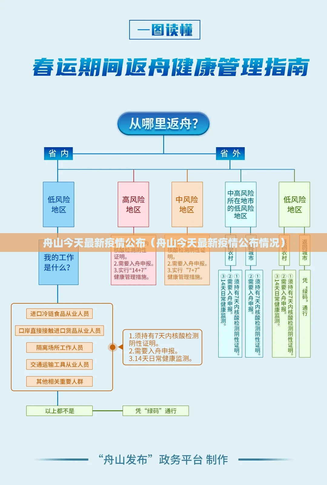 舟山今天最新疫情公布（舟山今天最新疫情公布情况）