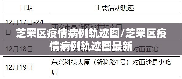芝罘区疫情病例轨迹图/芝罘区疫情病例轨迹图最新